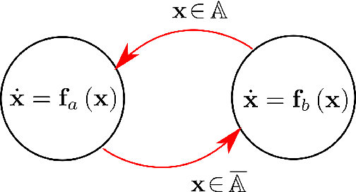 Figure 1 for Enclosing the Sliding Surfaces of a Controlled Swing