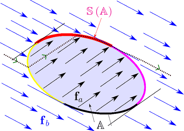 Figure 2 for Enclosing the Sliding Surfaces of a Controlled Swing