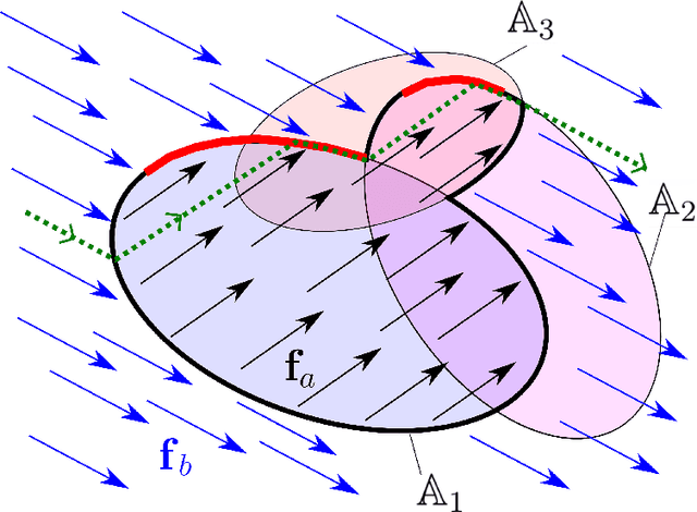 Figure 4 for Enclosing the Sliding Surfaces of a Controlled Swing