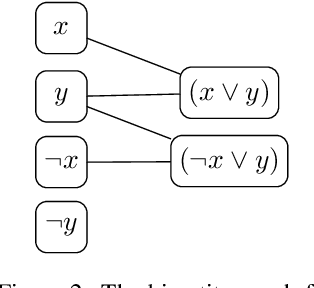 Figure 2 for Learning Heuristics for Automated Reasoning through Deep Reinforcement Learning