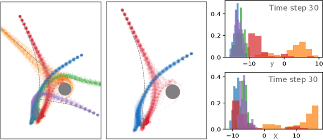 Figure 3 for Clone Swarms: Learning to Predict and Control Multi-Robot Systems by Imitation
