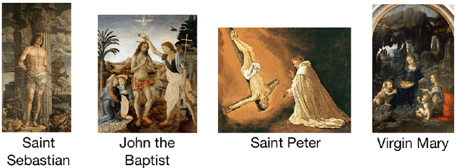 Figure 2 for A Data Set and a Convolutional Model for Iconography Classification in Paintings