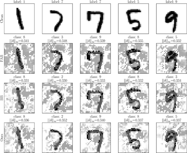 Figure 3 for Fast Minimum-norm Adversarial Attacks through Adaptive Norm Constraints