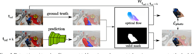 Figure 3 for Leveraging Photometric Consistency over Time for Sparsely Supervised Hand-Object Reconstruction