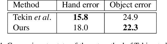 Figure 2 for Leveraging Photometric Consistency over Time for Sparsely Supervised Hand-Object Reconstruction