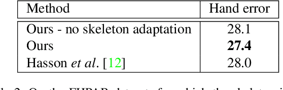 Figure 4 for Leveraging Photometric Consistency over Time for Sparsely Supervised Hand-Object Reconstruction