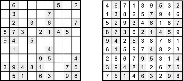 Figure 1 for Solving Sudoku with Ant Colony Optimisation