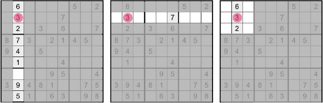Figure 3 for Solving Sudoku with Ant Colony Optimisation