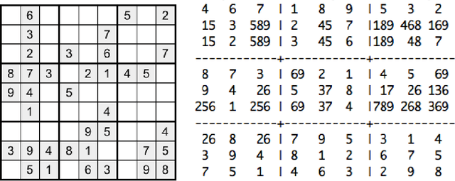 Figure 4 for Solving Sudoku with Ant Colony Optimisation