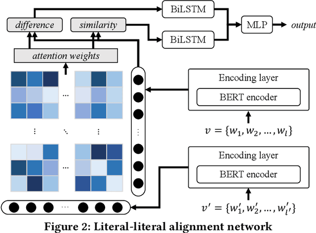 Figure 3 for Trustworthy Knowledge Graph Completion Based on Multi-sourced Noisy Data