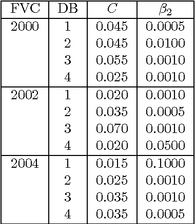 Figure 4 for Global Variational Method for Fingerprint Segmentation by Three-part Decomposition