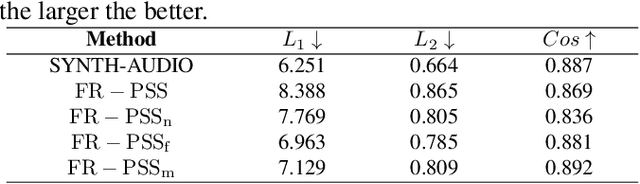 Figure 2 for Residual-guided Personalized Speech Synthesis based on Face Image