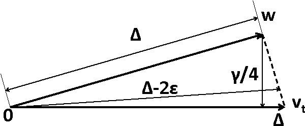 Figure 3 for A Practical Algorithm for Topic Modeling with Provable Guarantees