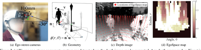 Figure 3 for Future Localization from an Egocentric Depth Image
