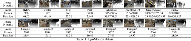 Figure 2 for Future Localization from an Egocentric Depth Image