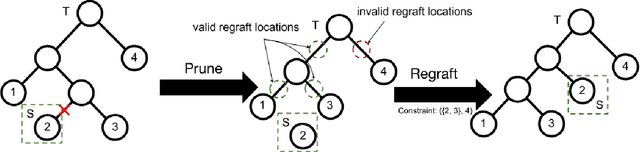 Figure 4 for Interactive Bayesian Hierarchical Clustering