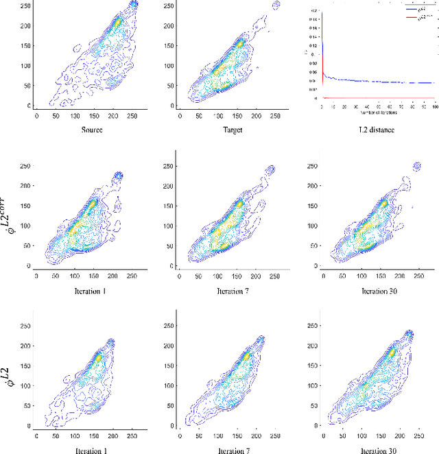 Figure 3 for Sliced $\mathcal{L}_2$ Distance for Colour Grading