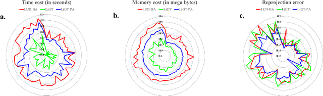 Figure 4 for A Pose-only Solution to Visual Reconstruction and Navigation