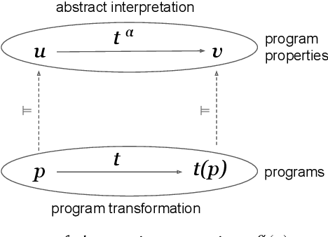 Figure 3 for $α$NAS: Neural Architecture Search using Property Guided Synthesis