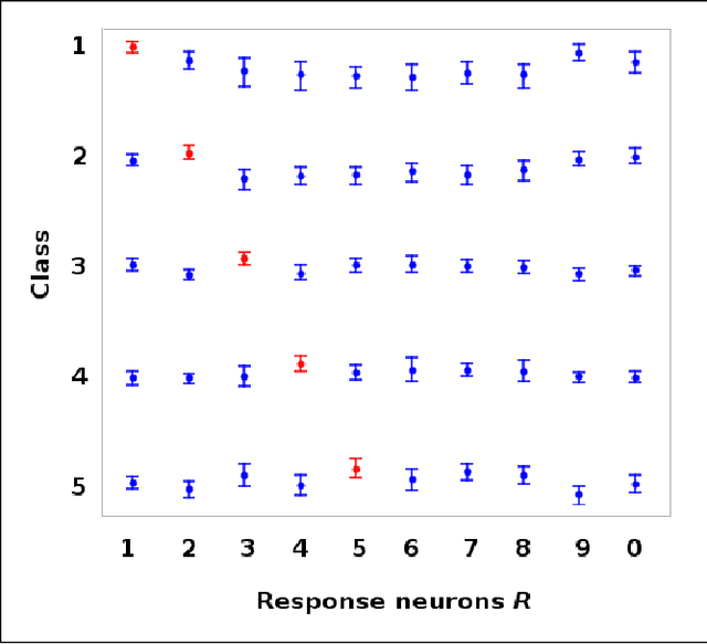 Figure 1 for Money on the Table: Statistical information ignored by Softmax can improve classifier accuracy