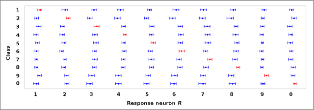 Figure 2 for Money on the Table: Statistical information ignored by Softmax can improve classifier accuracy