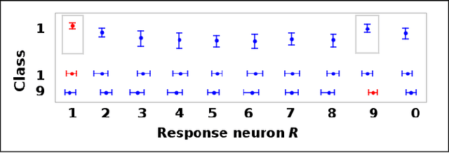 Figure 3 for Money on the Table: Statistical information ignored by Softmax can improve classifier accuracy