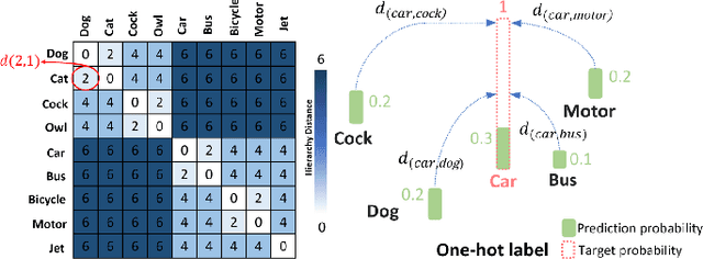 Figure 3 for Embedding Semantic Hierarchy in Discrete Optimal Transport for Risk Minimization