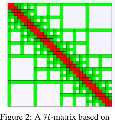 Figure 3 for FMMformer: Efficient and Flexible Transformer via Decomposed Near-field and Far-field Attention