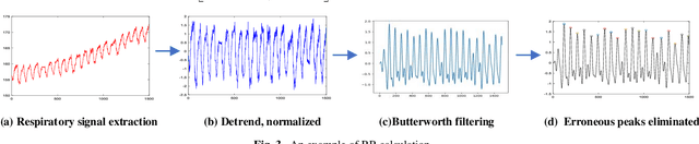 Figure 4 for DLRRMS: Deep Learning based Respiratory Rate Monitoring System using Mobile Robots and Edges