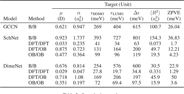 Figure 2 for Non-equilibrium molecular geometries in graph neural networks