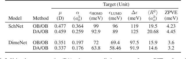 Figure 3 for Non-equilibrium molecular geometries in graph neural networks