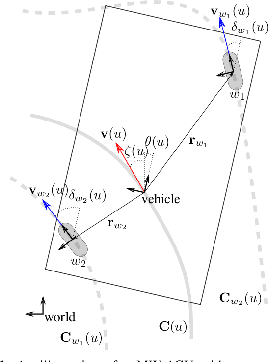 Figure 1 for Path continuity for multi-wheeled AGVs