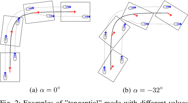 Figure 2 for Path continuity for multi-wheeled AGVs