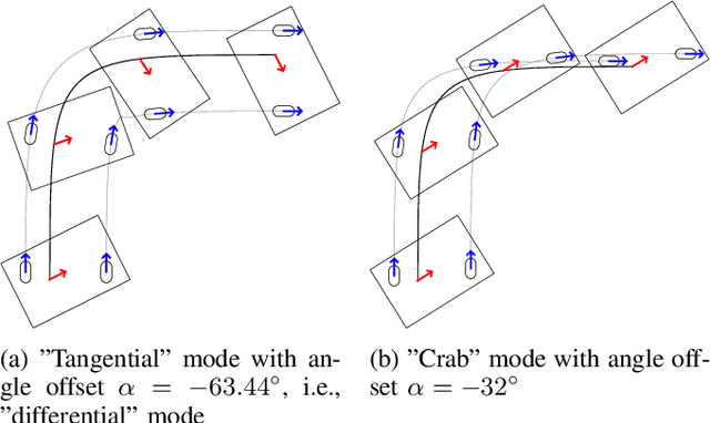 Figure 3 for Path continuity for multi-wheeled AGVs
