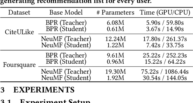 Figure 1 for Dual Correction Strategy for Ranking Distillation in Top-N Recommender System