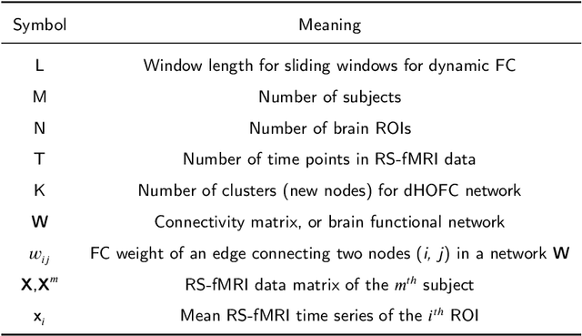 Figure 1 for Brain Network Construction and Classification Toolbox (BrainNetClass)