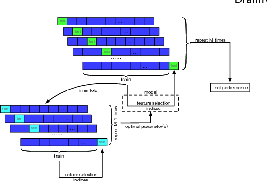 Figure 4 for Brain Network Construction and Classification Toolbox (BrainNetClass)