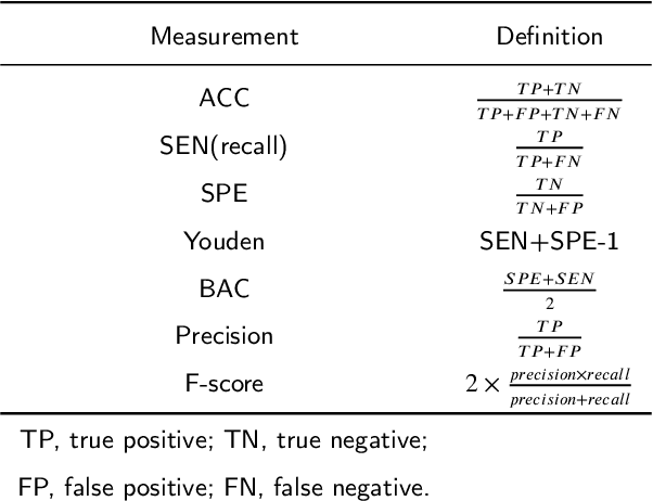 Figure 3 for Brain Network Construction and Classification Toolbox (BrainNetClass)