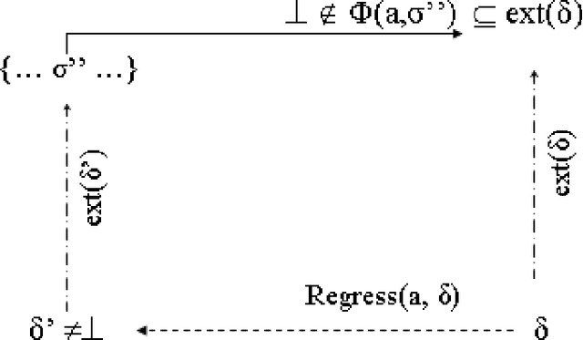 Figure 2 for Regression with respect to sensing actions and partial states