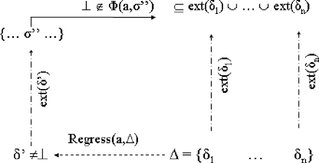 Figure 3 for Regression with respect to sensing actions and partial states