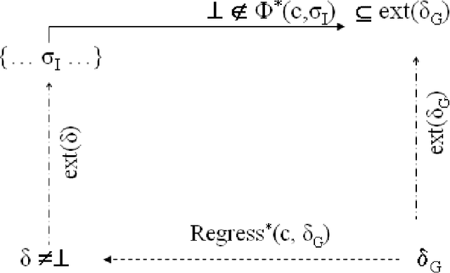 Figure 4 for Regression with respect to sensing actions and partial states