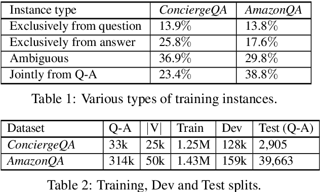 Figure 2 for Open Information Extraction from Question-Answer Pairs