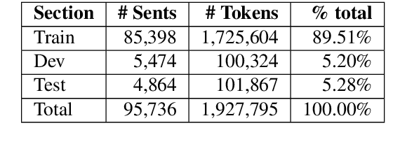 Figure 1 for Parsing Early Modern English for Linguistic Search