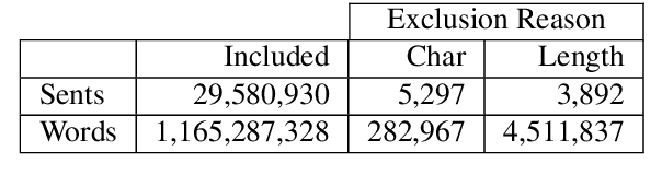 Figure 3 for Parsing Early Modern English for Linguistic Search