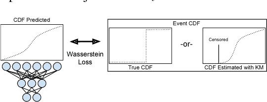 Figure 2 for Learning to rank for censored survival data