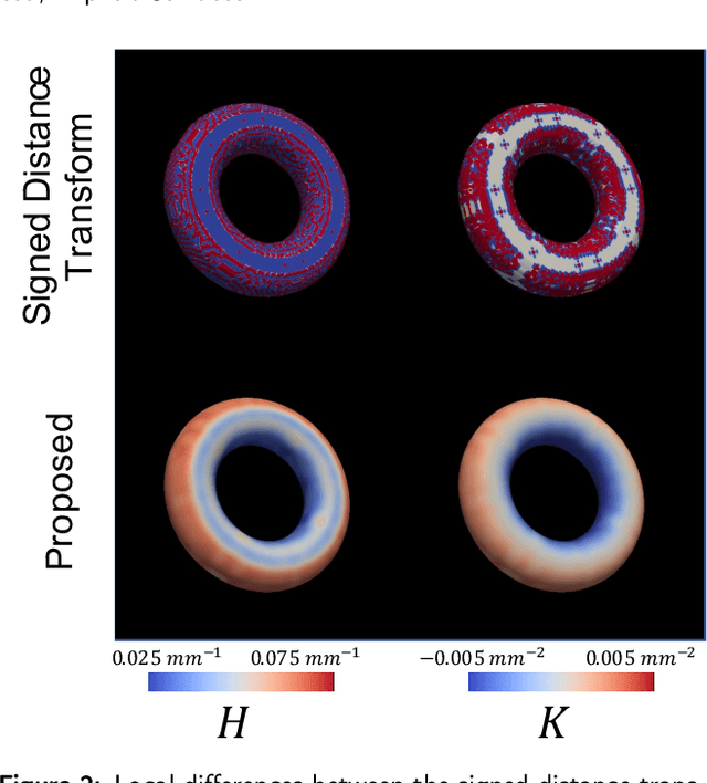 Figure 3 for Local Morphometry of Closed, Implicit Surfaces