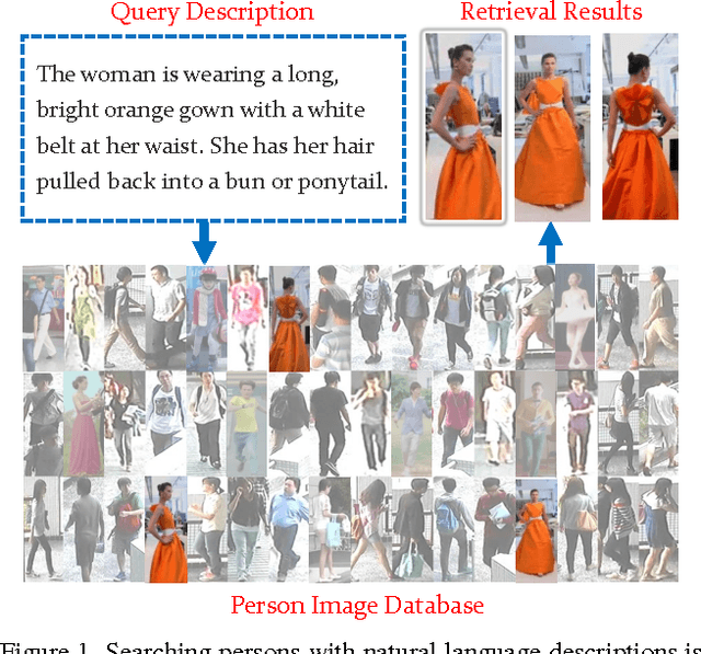 Figure 1 for Person Search with Natural Language Description