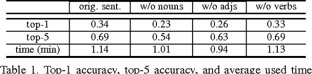 Figure 2 for Person Search with Natural Language Description