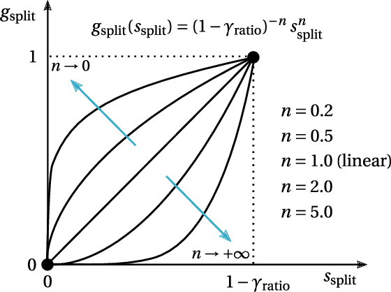Figure 3 for Adaptive Clustering-based Reduced-Order Modeling Framework: Fast and accurate modeling of localized history-dependent phenomena