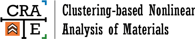 Figure 4 for Adaptive Clustering-based Reduced-Order Modeling Framework: Fast and accurate modeling of localized history-dependent phenomena